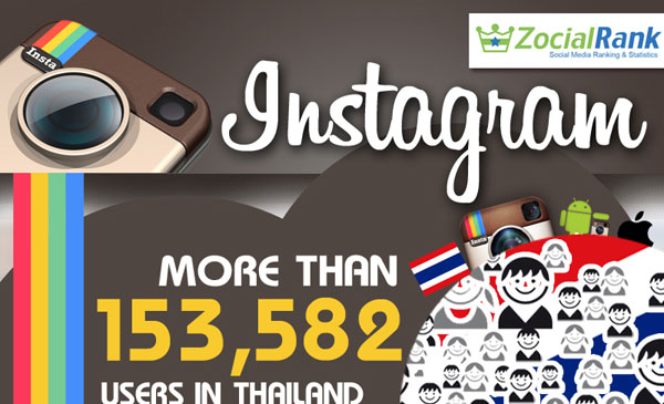 Top 10 คนไทยที่มี Follower สูงสุด และ Top 10 Filter ที่คนไทยใช้มากที่สุดใน Instagram