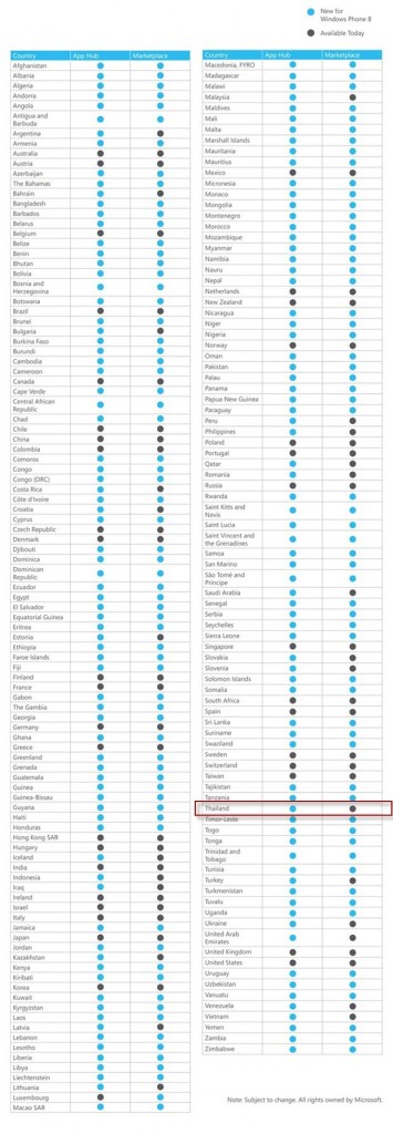 8Country_List_Blog_Post_Windows_Phone-8