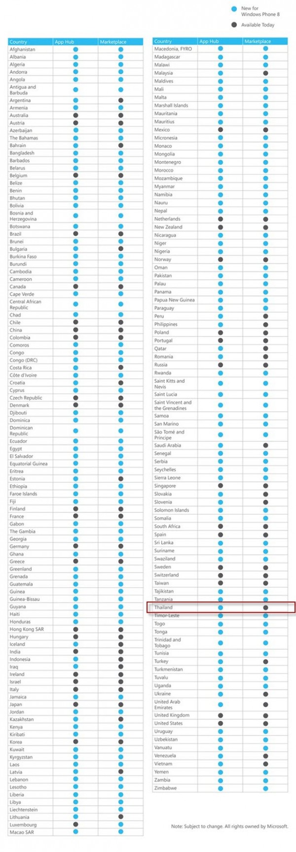 Microsoft เผยรายชื่อ 180 ประเทศที่รองรับ Windows Phone 8