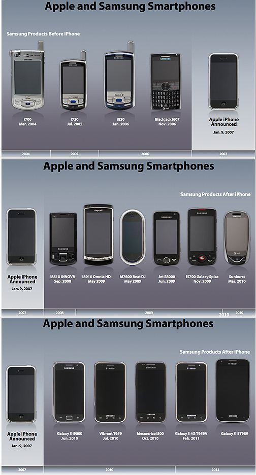 iphones-and-samsung