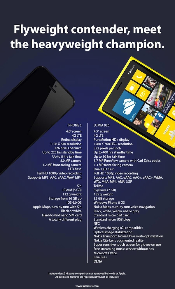iPhone-5-vs-Nokia-Lumia-920