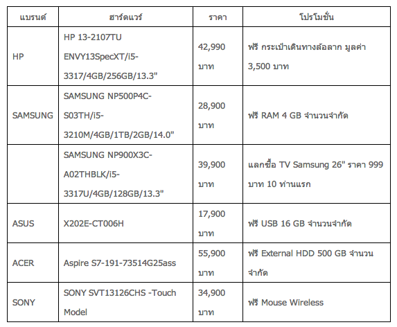 Screen Shot 2555-10-27 at 11.01.31 AM