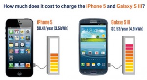 iPhone-5-Galaxy-S-III-Power-Charge-Cost-01