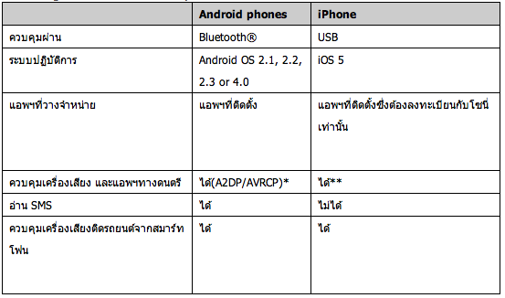 Screen Shot 2555-11-29 at 10.01.30 PM