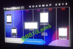 leaked-bb10-roadmap