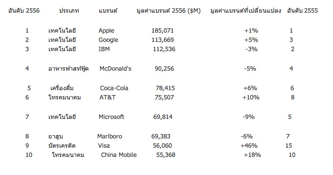 Top-brand-2013-flashfly