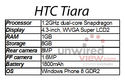 htc-tiara2