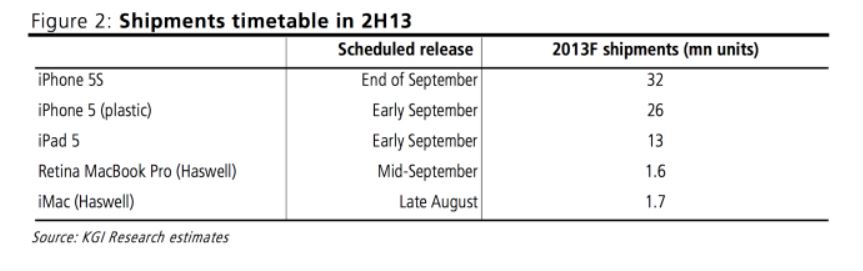 times-table-iphone5S-ipad5-sep2013