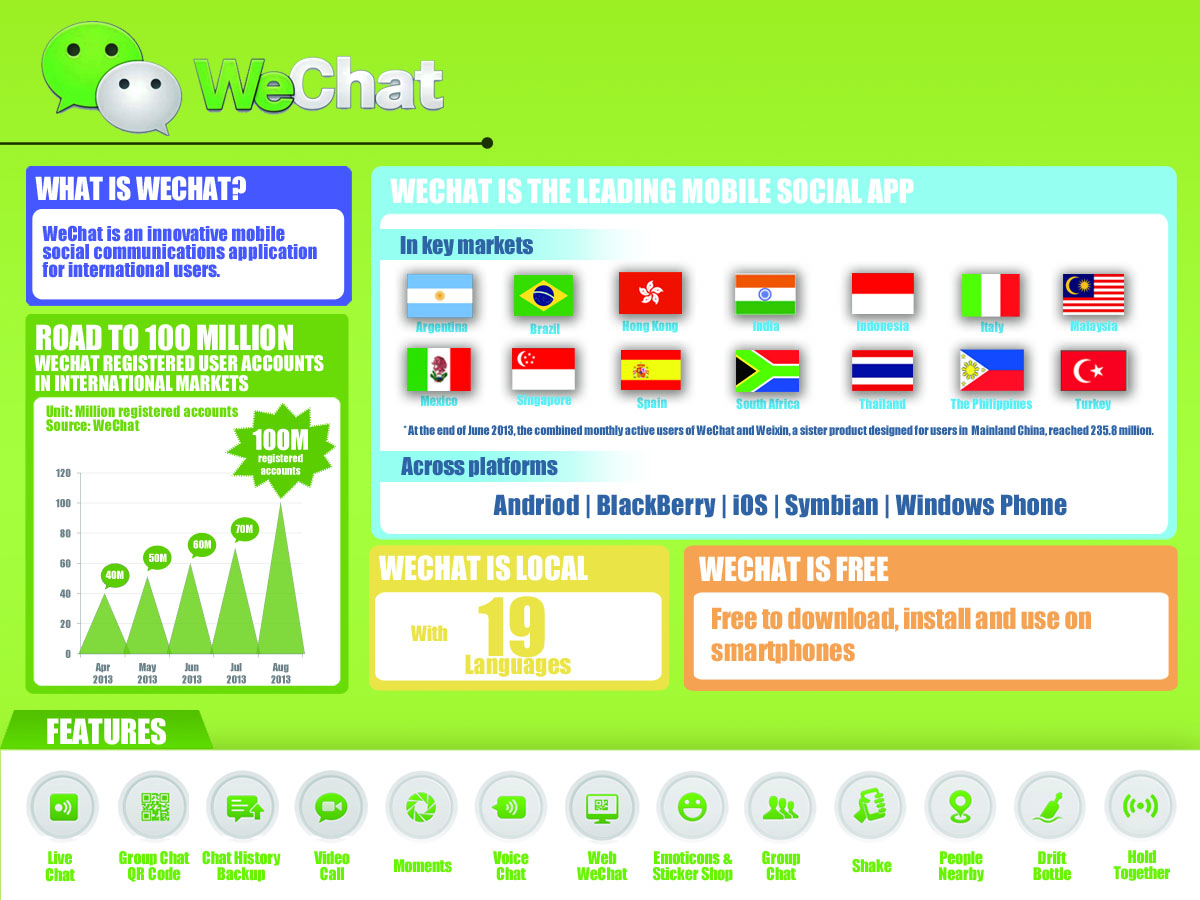 16-08-2013 WeChat infographic Aug2013 final