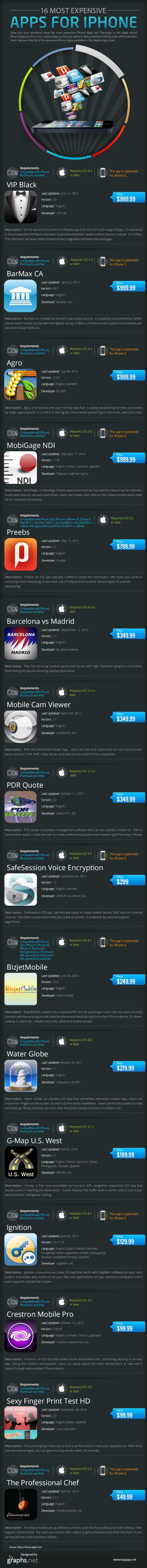 Most-Expensive-apps-