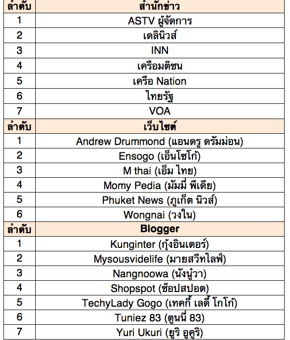 Screen Shot 2556-09-18 at 6.23.45 PM