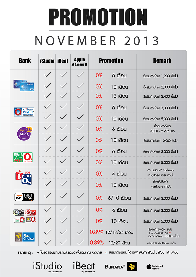 NEW2 Bank Promotion (July 2013)