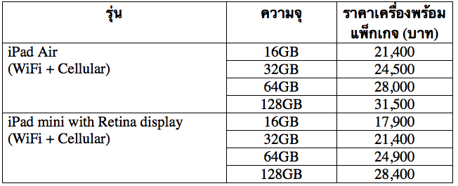 Screen Shot 2556-11-29 at 2.14.44 AM