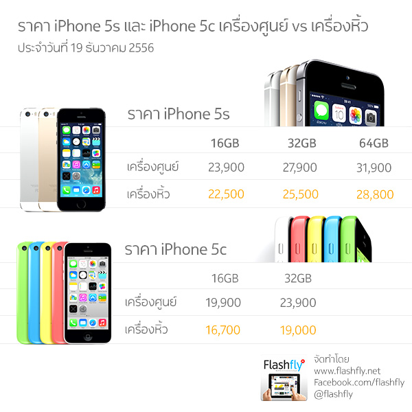 iPhone-5s-price