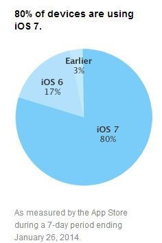 Flashflydotnet_App_Store_Distribution_Support_Apple_Developer