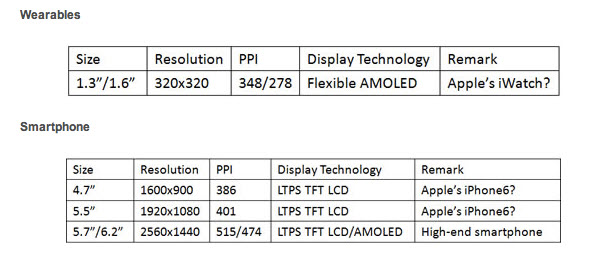 apple-rumors-display