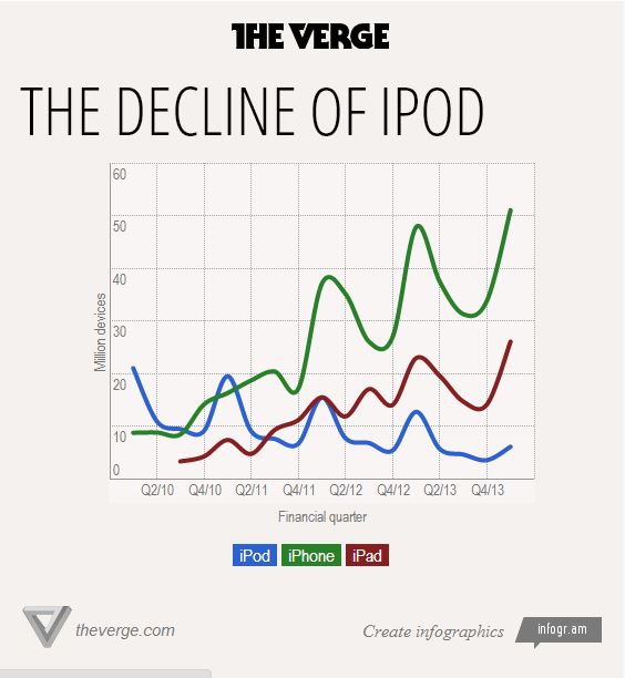 flashflydotnet_ipod_sunsetgraph