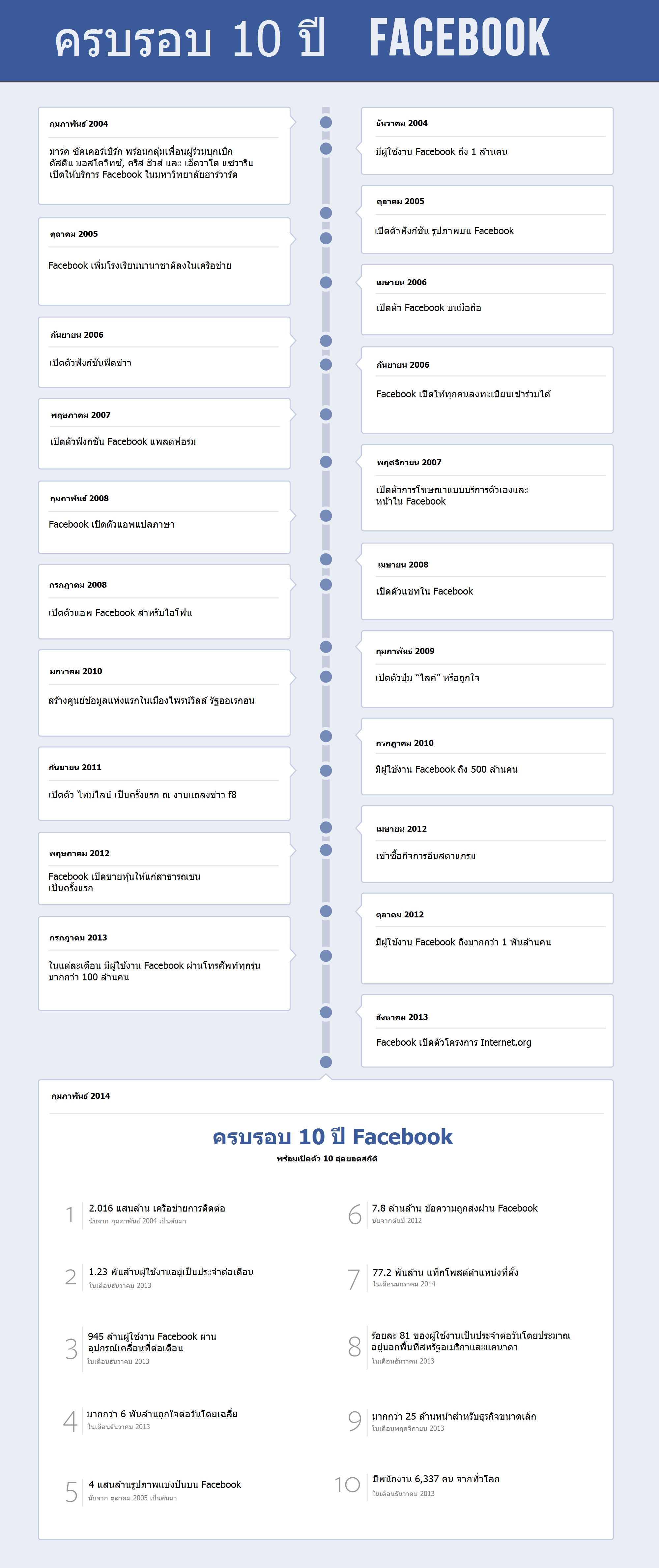 Facebook_10th_Timeline_TH