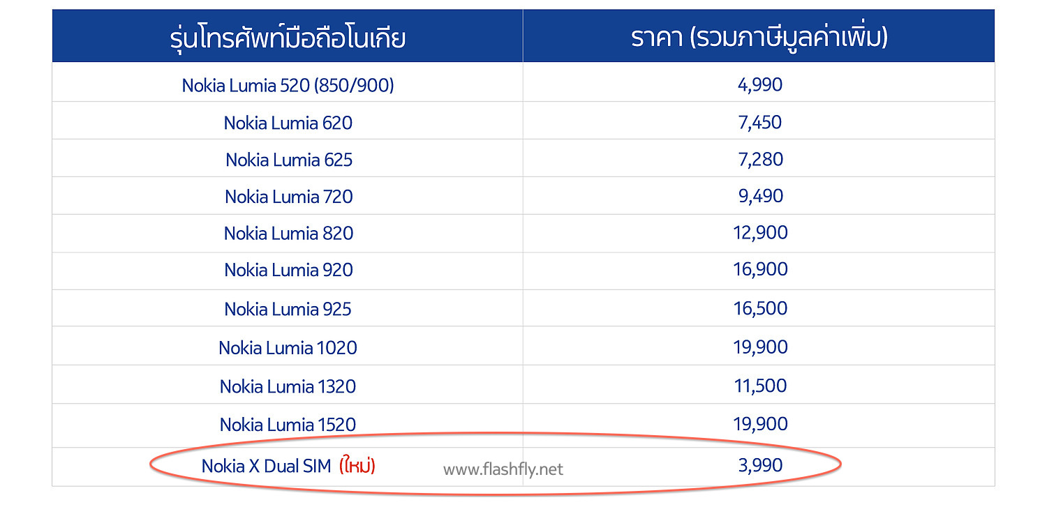 เปิดราคาทางการของ Nokia X ในประเทศไทย 3,990 บาทเท่านั้น!! วางจำหน่าย 14 มีนาคมนี้