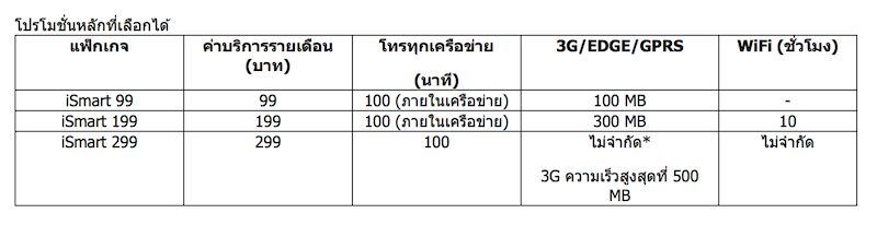 Screen Shot 2557-04-08 at 6.48.27 PM