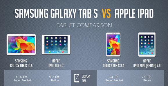 Infographic เทียบสเปค Samsung Galaxy Tab S กับ iPad Air และ iPad mini