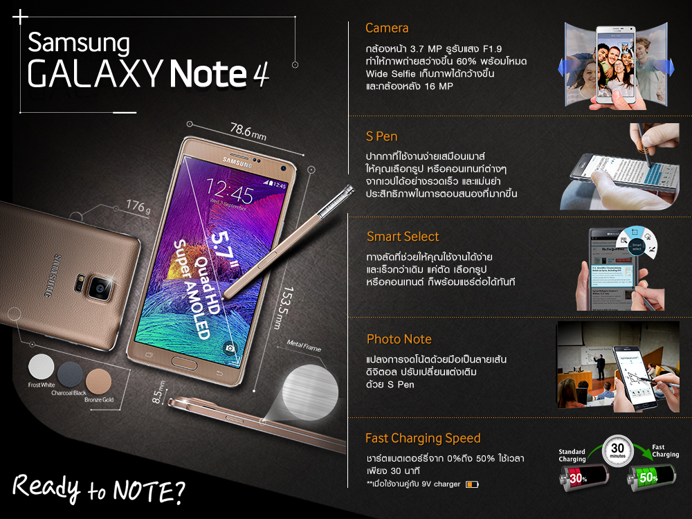 Note 4 Highlight Feature Infographic