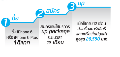 Adver-dtac-UP-Package-02
