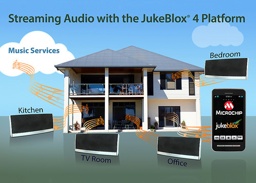 ไมโครชิปเปิดตัวแพลตฟอร์ม JukeBlox 4 มาพร้อม Wi-Fi เปิดทางสู่สุดยอดประสบการณ์ความบันเทิงแห่งการสตรีมมิ่งด้านเสียง