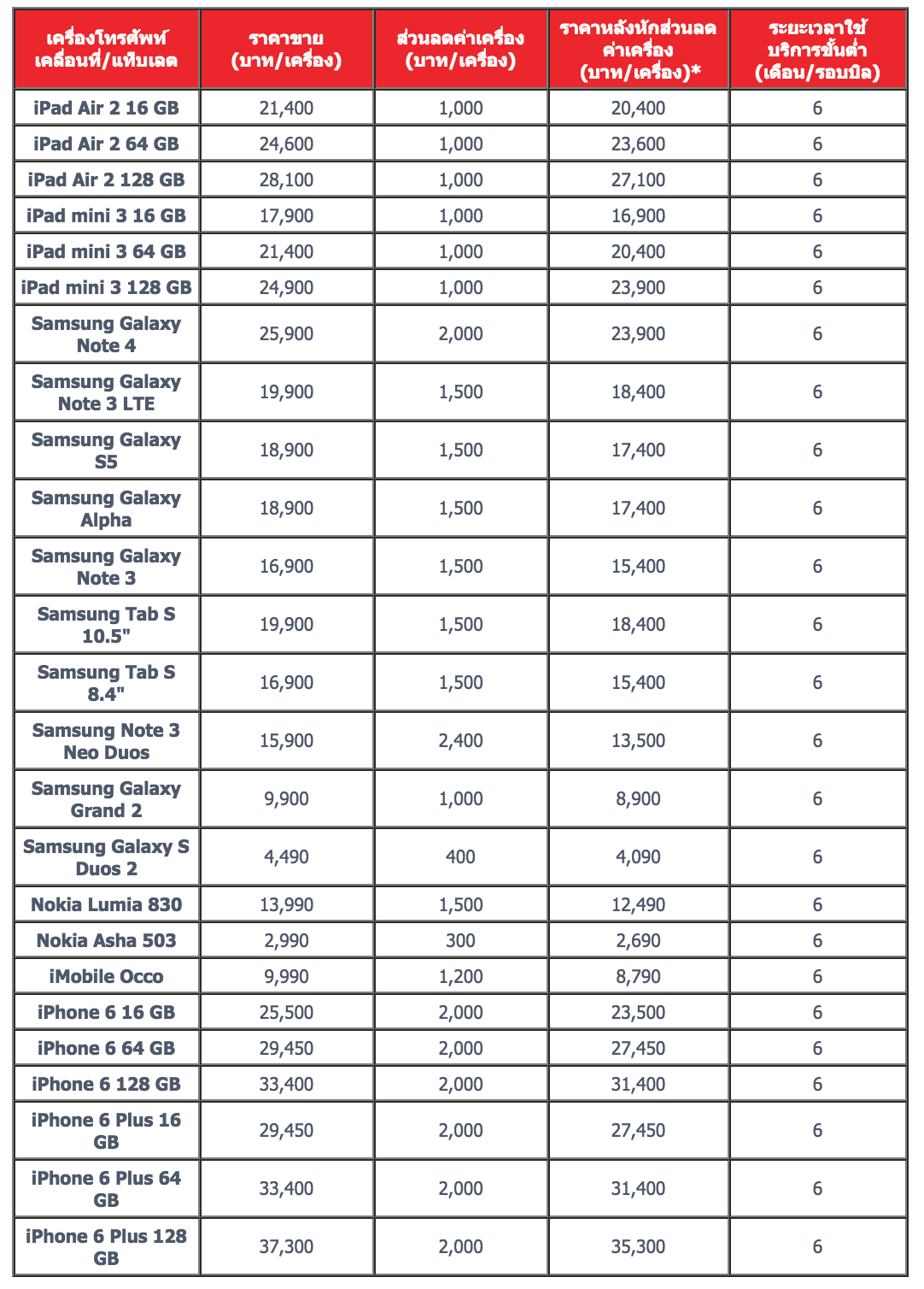 Screen Shot 2558-02-16 at 6.13.19 PM