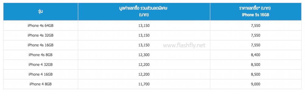 Screen Shot 2558-03-06 at 11.19.42 AM