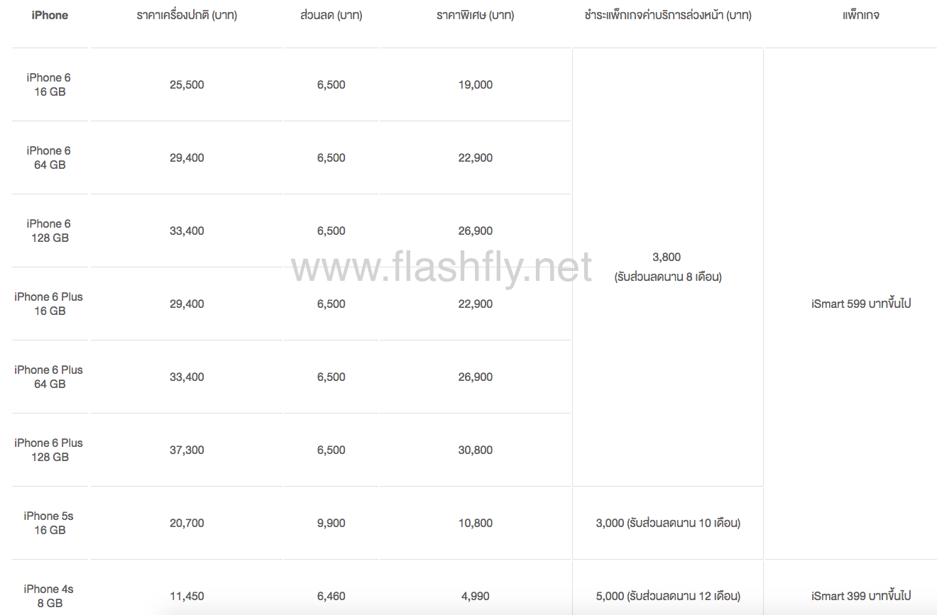 Screen Shot 2558-03-24 at 9.41.20 AM