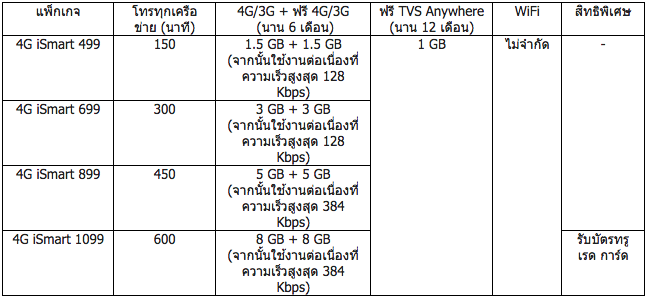 Screen Shot 2558-04-30 at 9.11.42 AM