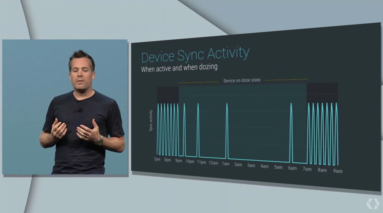 Improved-battery-life