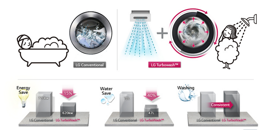 LG-Adver-washingMachine-04