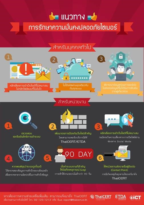 thaicert-etda-recommend-threat-protection