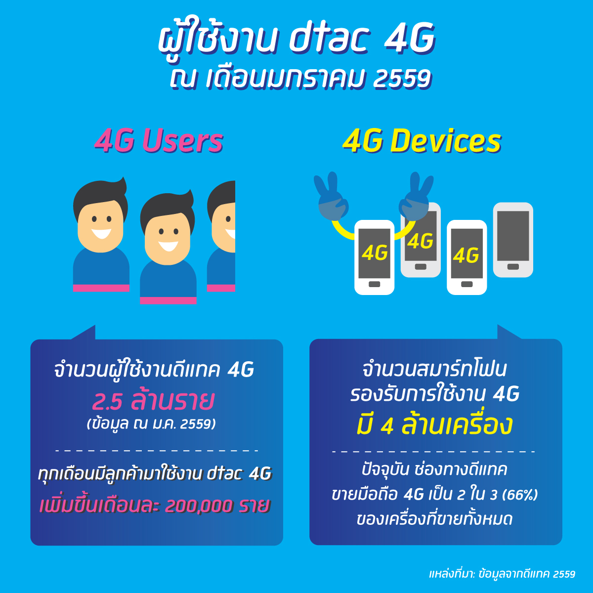 dtac3