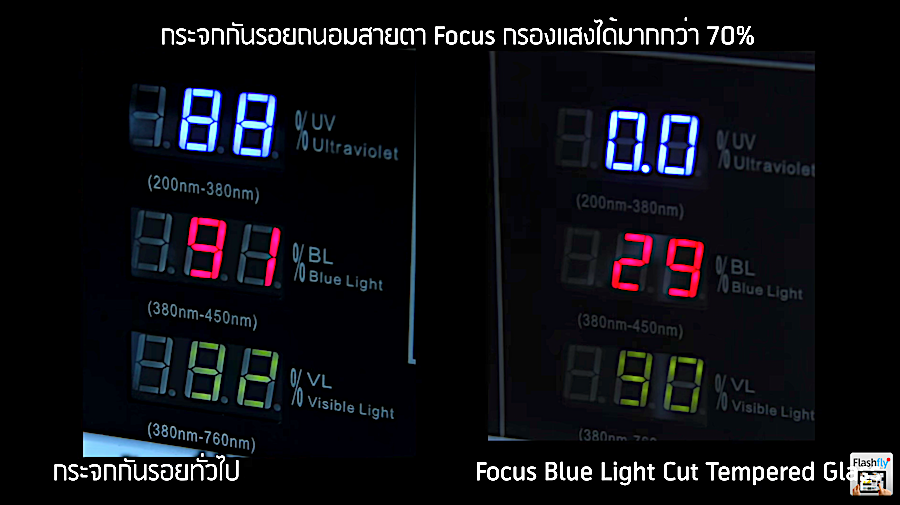 Flashfly-Online-Channel-Focus-Blue-Light-Cut-Tempered-Glass-05