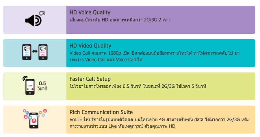 dtac-4G-VoLTE-002