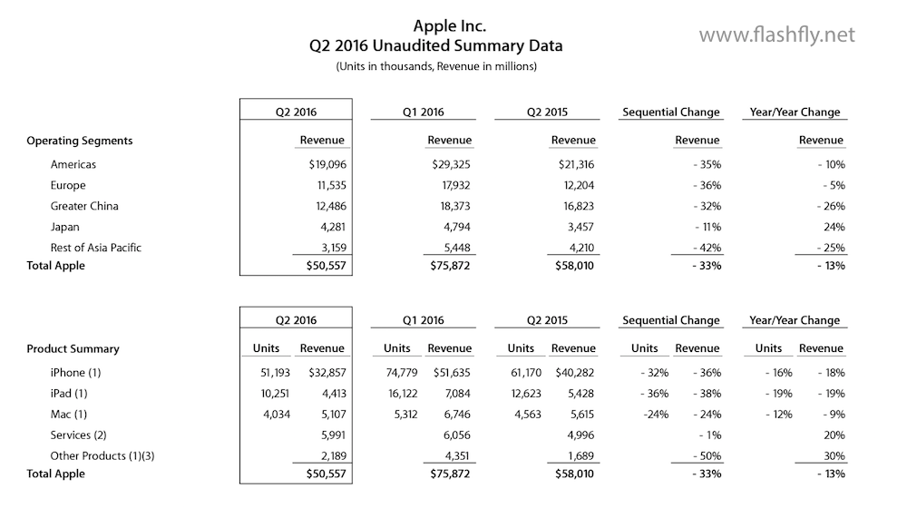 Apple-Q2-2016-flashfly
