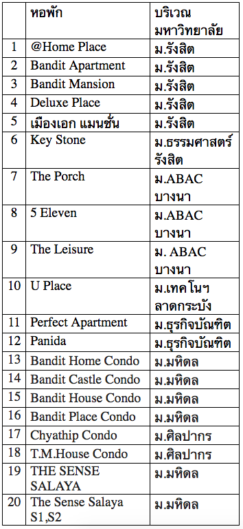 Screen Shot 2559-05-23 at 12.18.05 PM