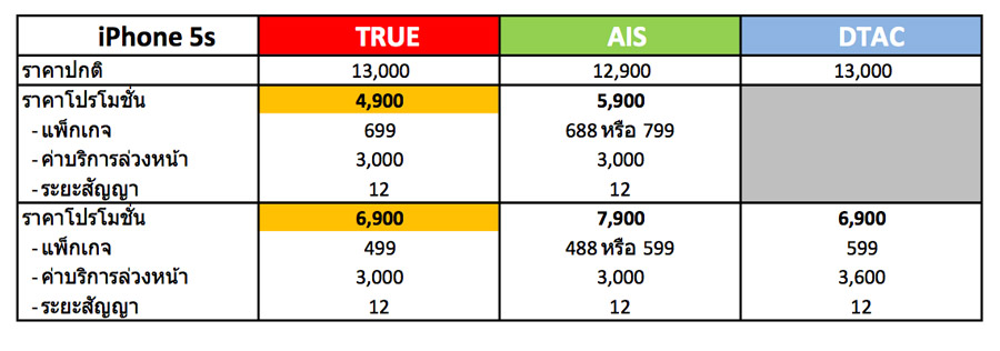 truemoveH-iPhone-5s-promotion-02