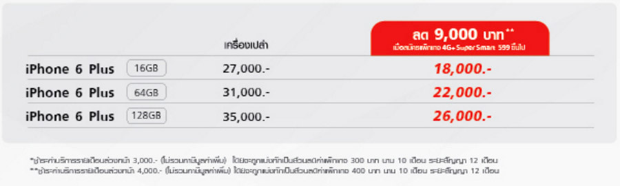 truemoveH-iPhone-6Plus-promotion