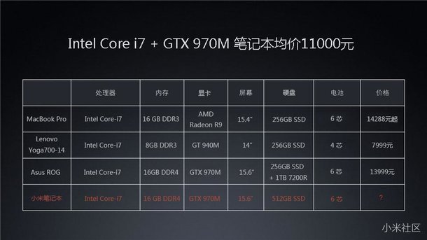Mi-Notebook-Specs-2