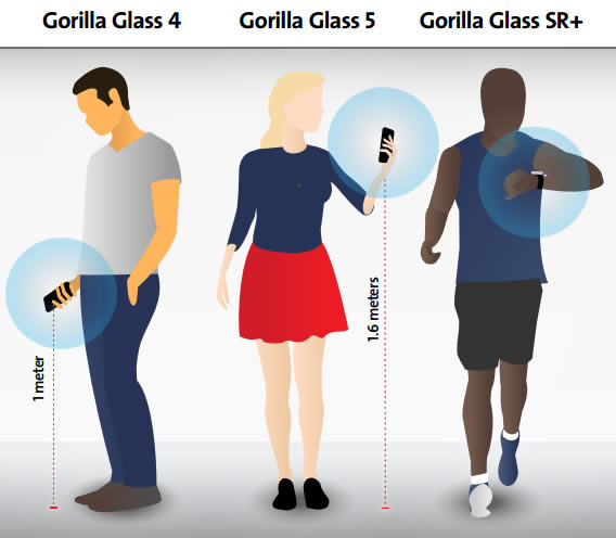 Corning-Gorilla-Glass-SR-Plus