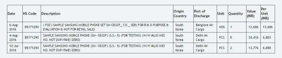Samsung Galaxy Grand Prime 2016