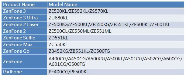 zenfone-pokemon-go-support