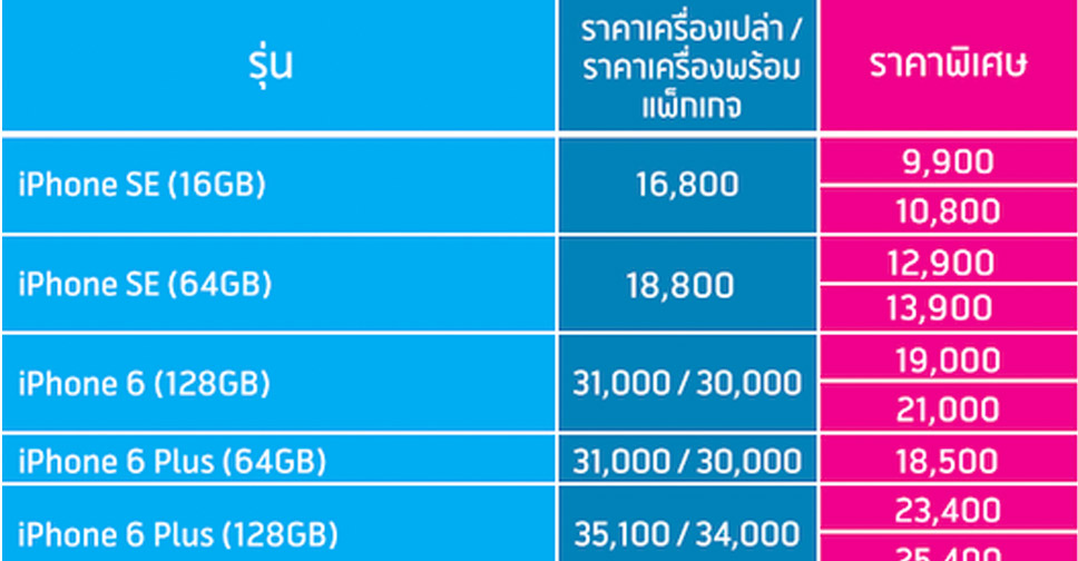 อัพเดทโปรโมชั่นราคา iPhone , iPad พร้อมทัพสมาร์ทโฟนลดสูงสุด 15,500 บาทจาก dtac ภายในงาน Mobile Expo