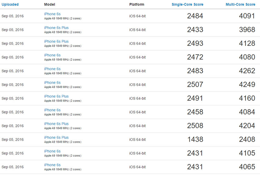 iphone6s-benchmark