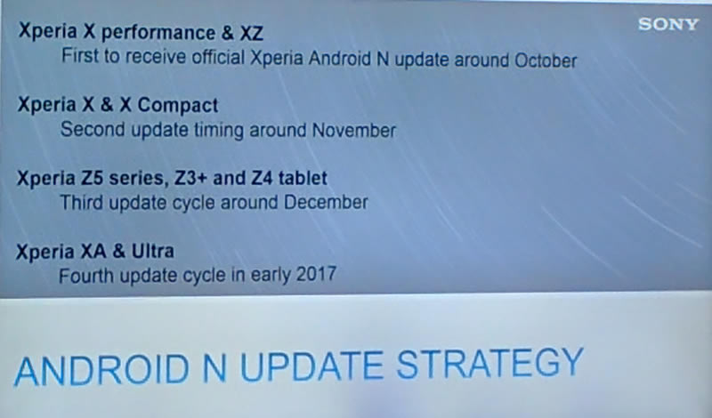 sony-xperia-update-android-nougat-roadmap