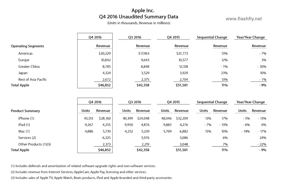 Apple-q4-2016-flashfly
